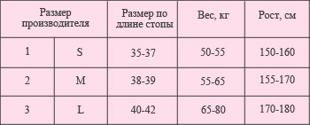 Таблица размеров
